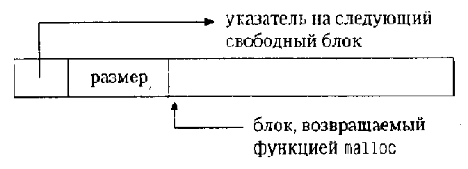    UNIX